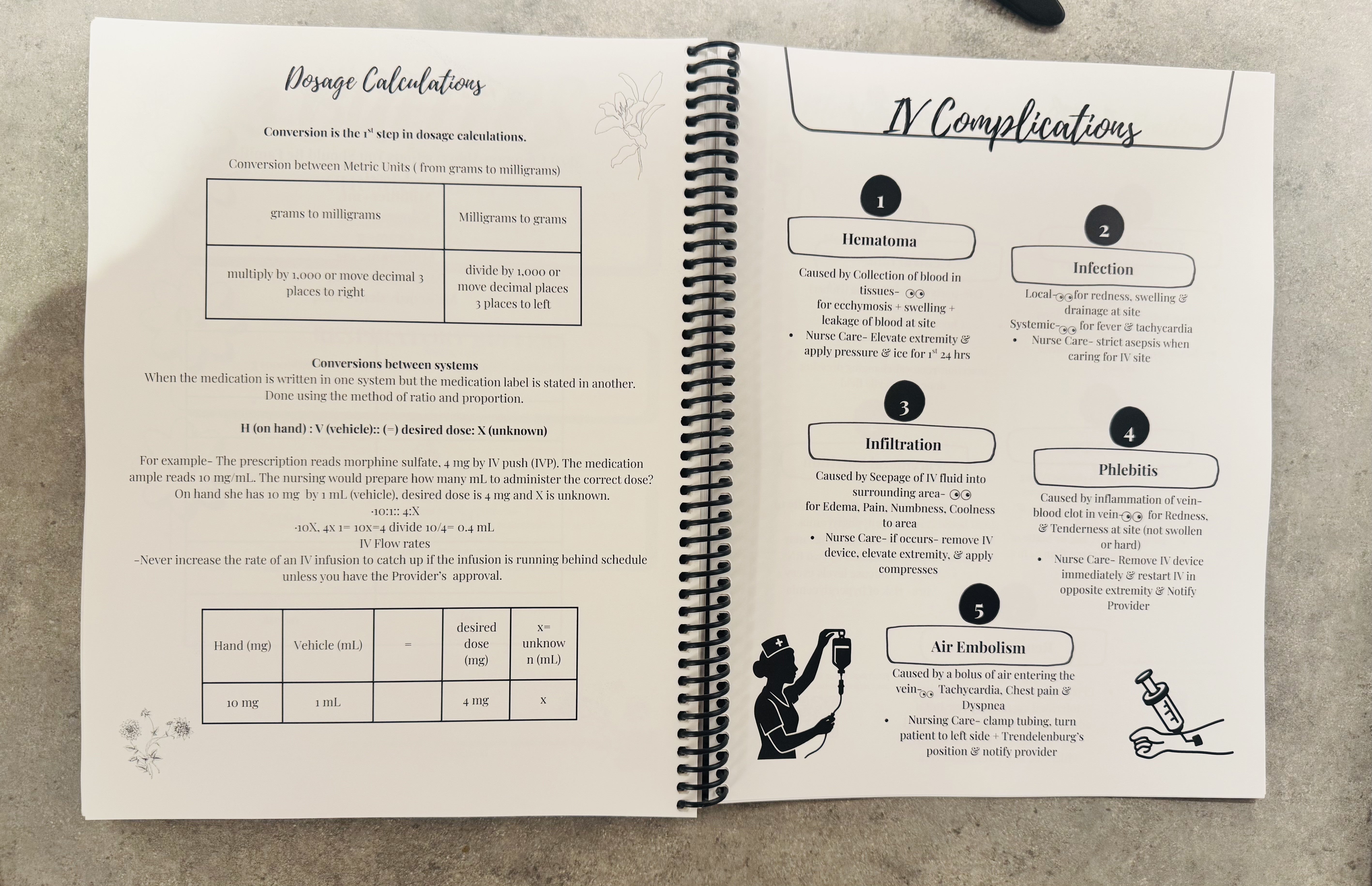 Thriving In Nursing School Study Planner